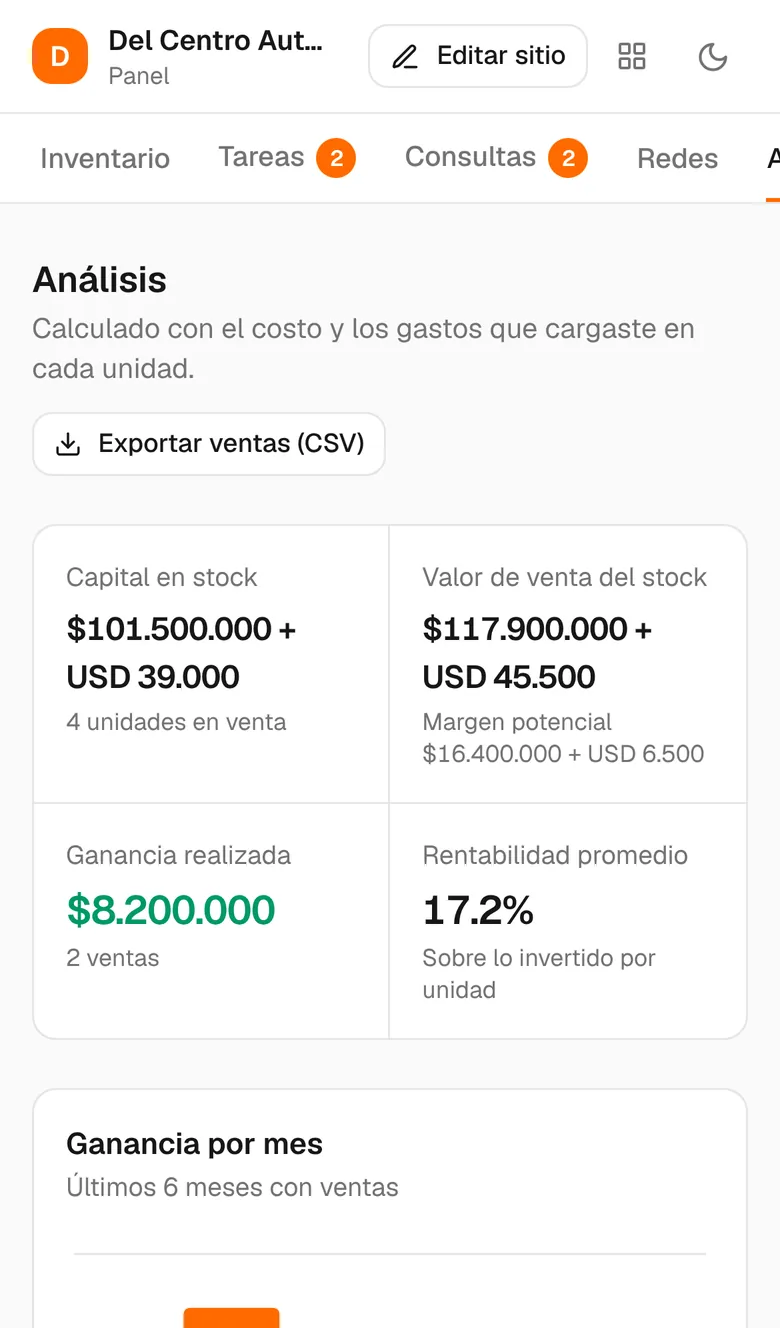 Análisis del negocio en el celular